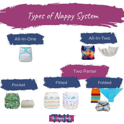 What are the types of reusable nappies